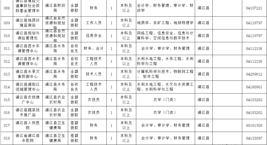 浙江浦江最新招工动态，机遇与挑战的交织