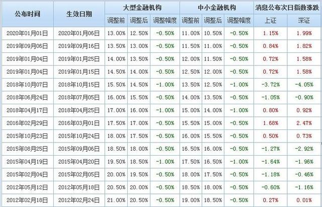 2024天天彩全年免费资料｜准确资料解释落实