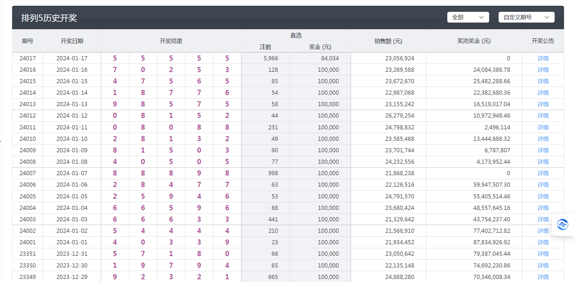 新澳今晚六给彩开奖结果,实地数据验证分析_RX版46.812