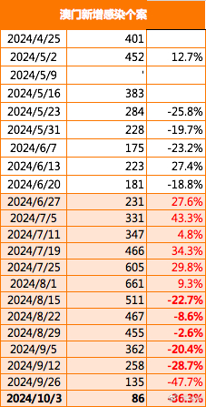 2024年澳门正版免费,快速计划解答设计_V21.726