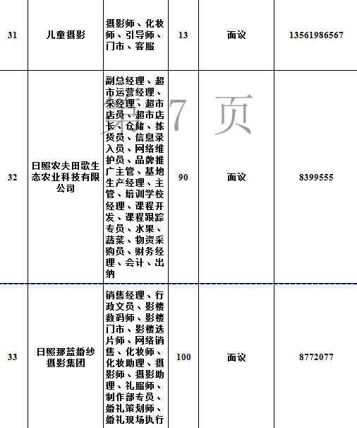 日照今日最新招聘信息汇总