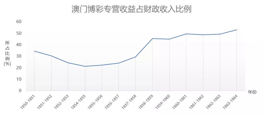 澳门正版精准免费大全龙门客栈｜数据解释说明规划