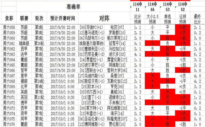 澳彩资料免费长期公开,最新热门解答落实_N版13.440