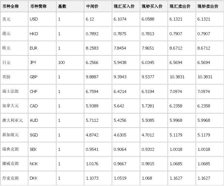 人民币最新外汇牌价及市场走势与影响因素深度解析