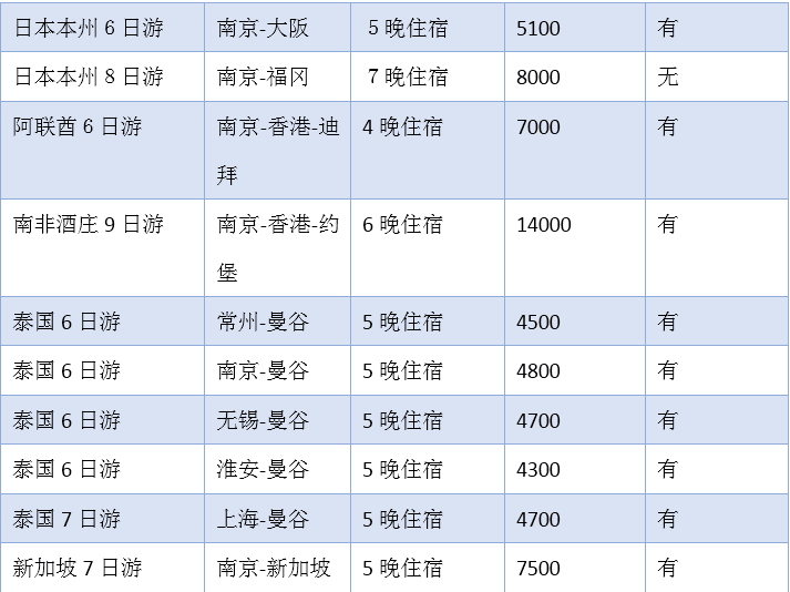 澳门正版免费全年资料大全旅游团,综合分析解释定义_复古款21.665