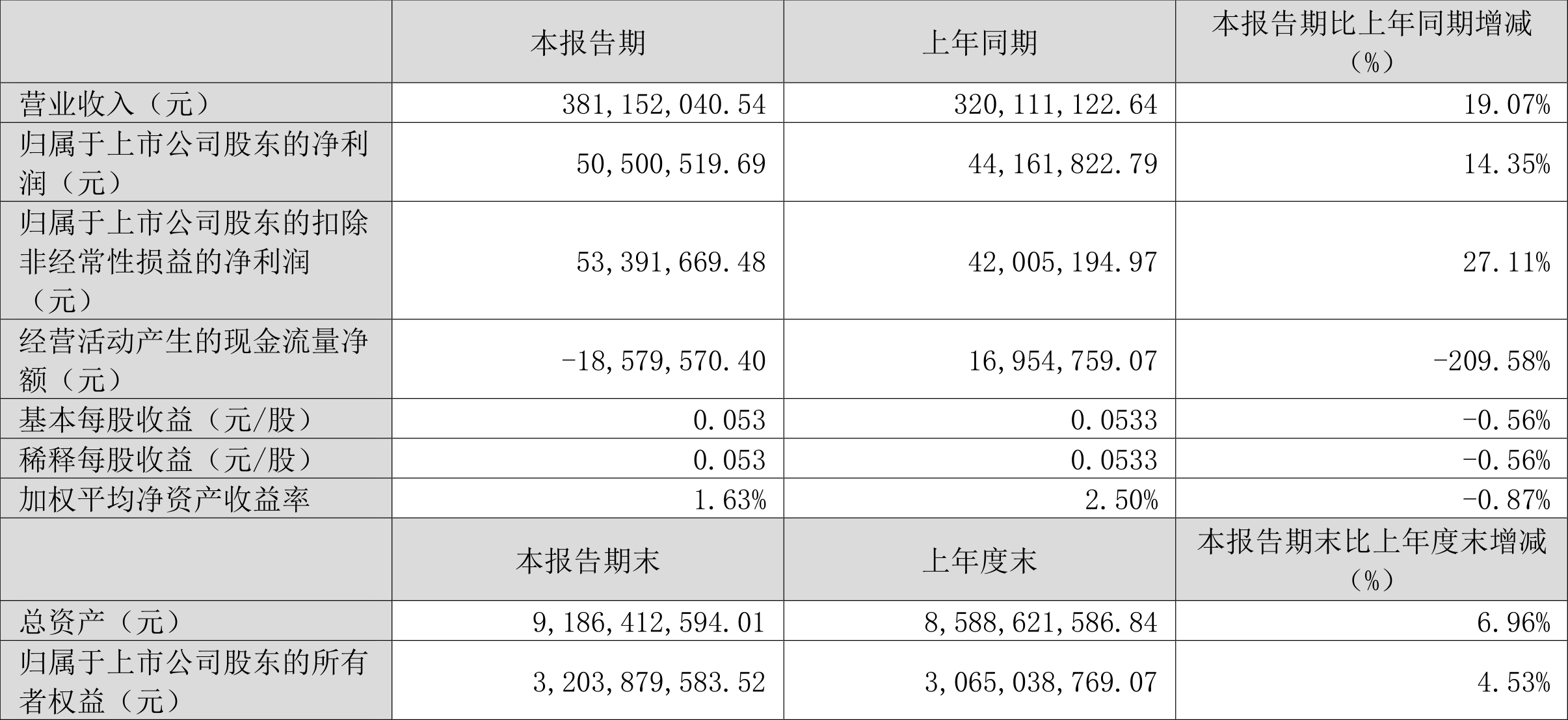 2024全年资料免费大全功能,数据驱动方案实施_基础版22.981