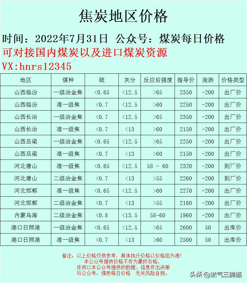 最新煤炭价格行情走势深度解析