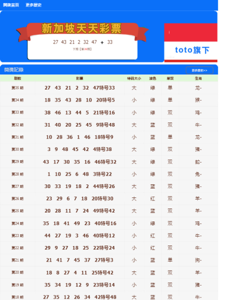 新澳门天天开好彩大全开奖记录,实地执行分析数据_纪念版24.267