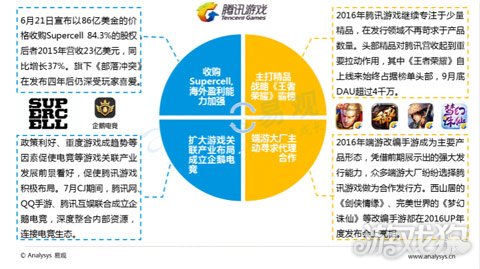 今晚免费公开资料｜连贯性执行方法评估