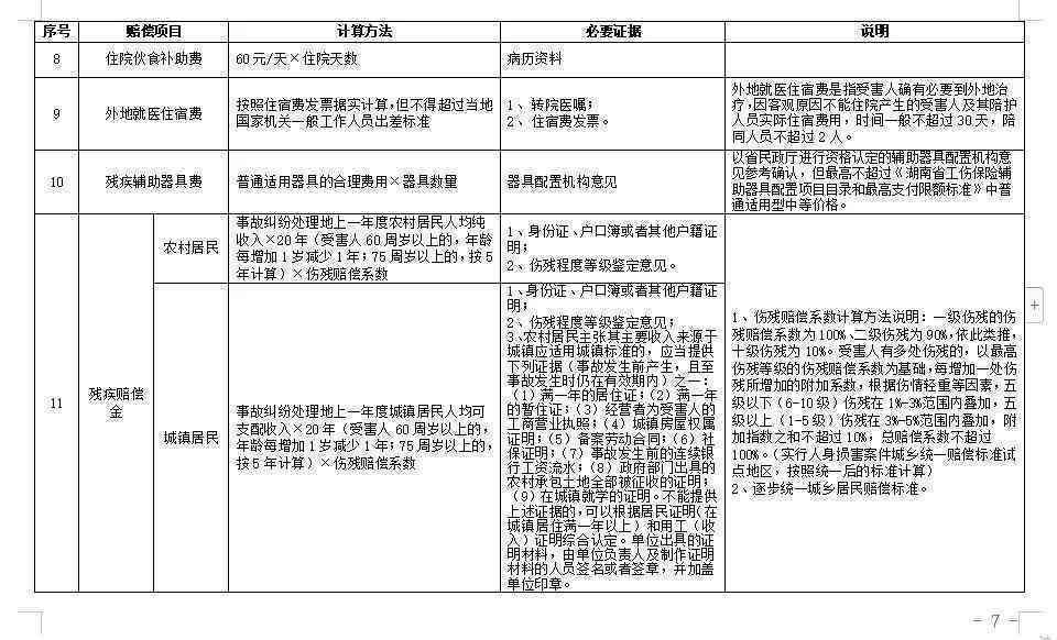 最新轻微伤害量刑标准深度解析