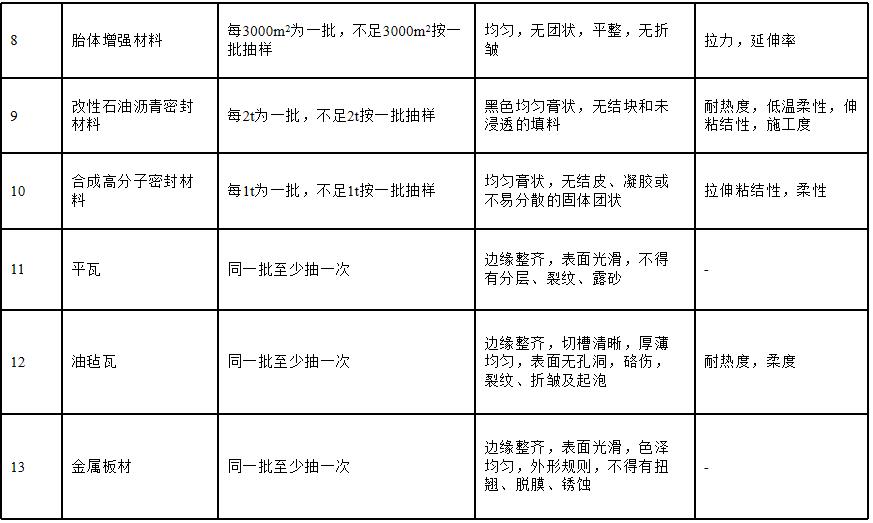 GB50208最新版解读与应用探讨