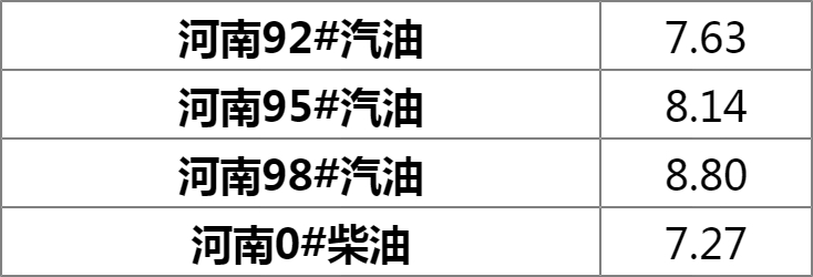 粮食 第10页