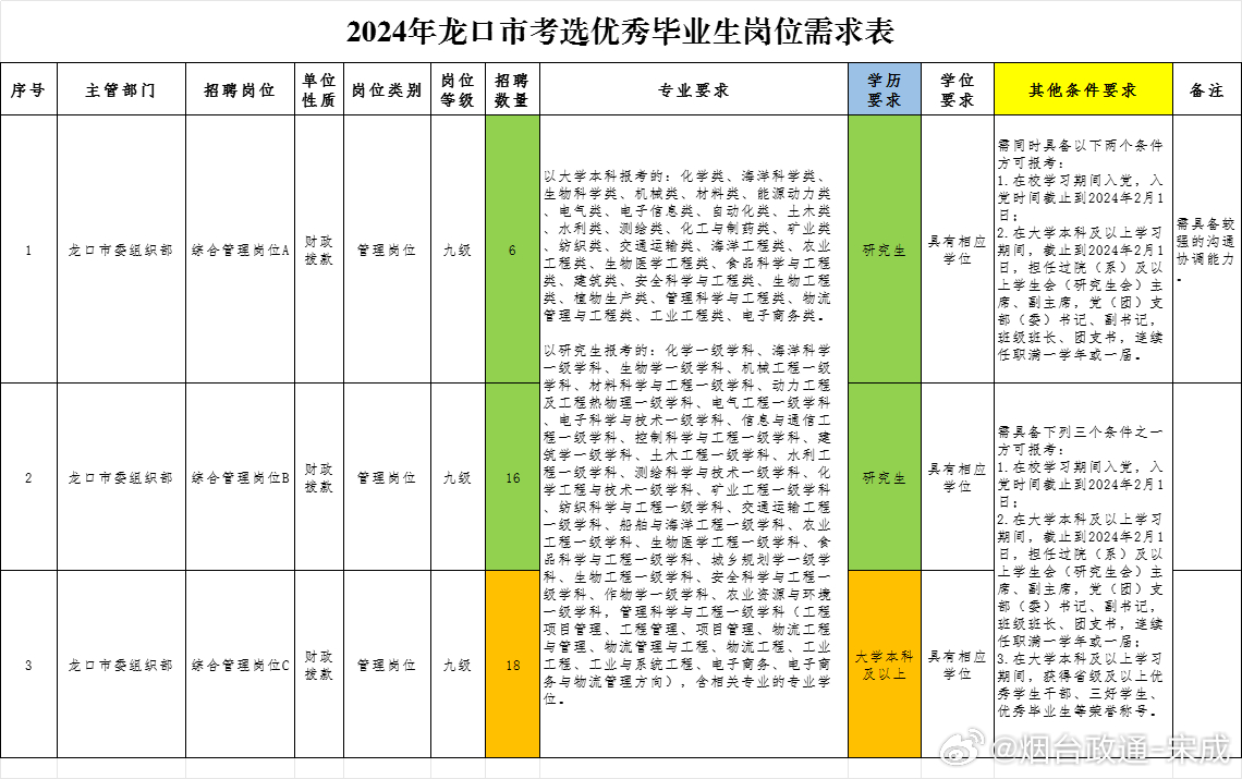 皮口本地最新招工信息汇总