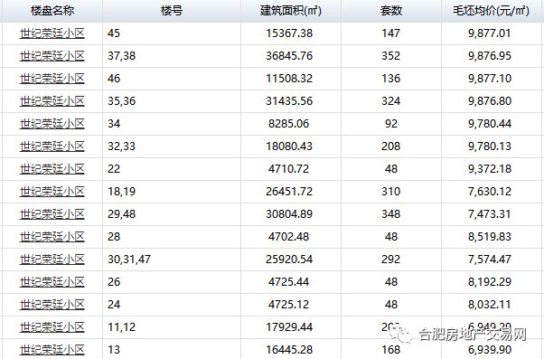 长虹世纪荣廷最新备案深度解读及前景展望