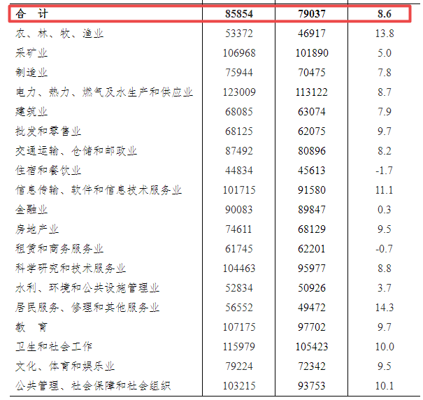 秦皇岛洗碗工招聘热潮，餐饮行业人才新动向探索