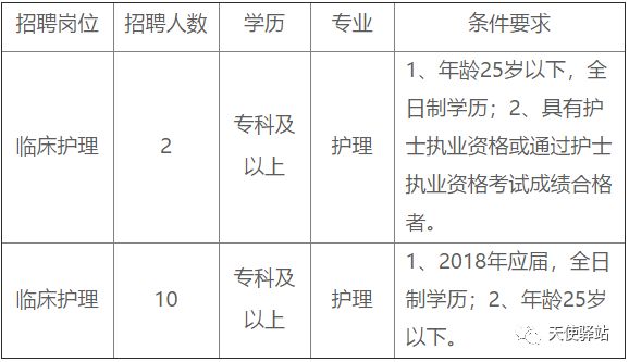 合江护士最新招聘信息及相关内容深度探讨