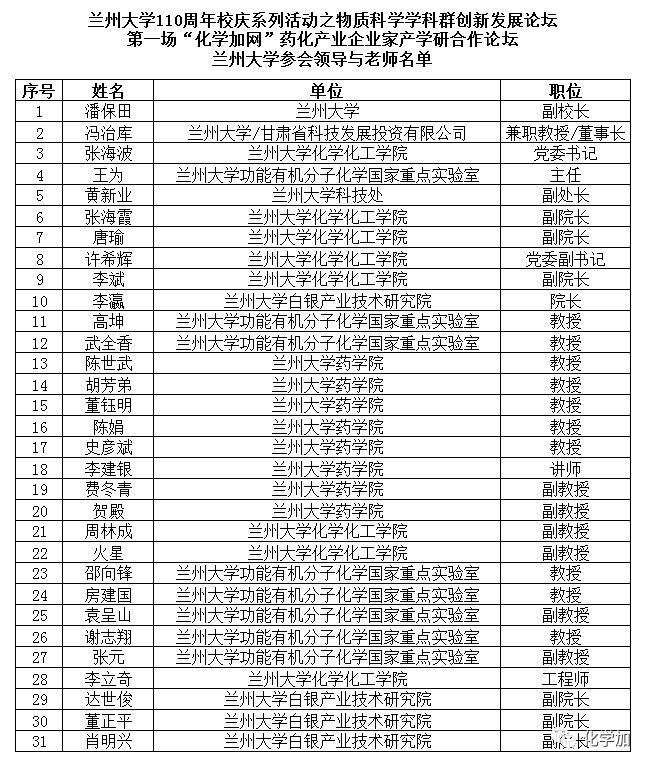 兰州大学领导名单揭秘，探索领导团队引领下的大学发展之路