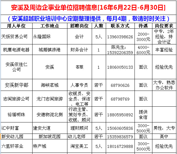 安溪58同城最新招聘动态掀起就业热潮及其社会影响