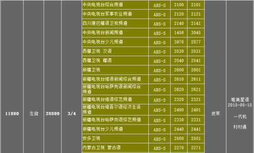 中六卫星最新参数概述及影响分析（2016年）