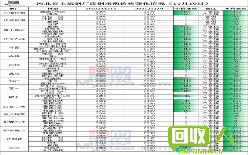 河北省废铁最新价格动态解析