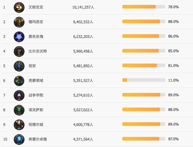 男爵领域最新人数统计报告与深度分析