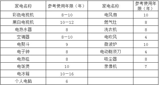 扩心病最新寿命统计与影响因素研究综述