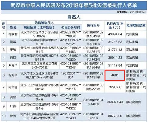 高邮公布最新失信名单，老赖名单更新及其社会影响