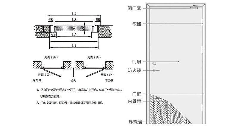 防火门尺寸最新规定，应用、影响及标准分析