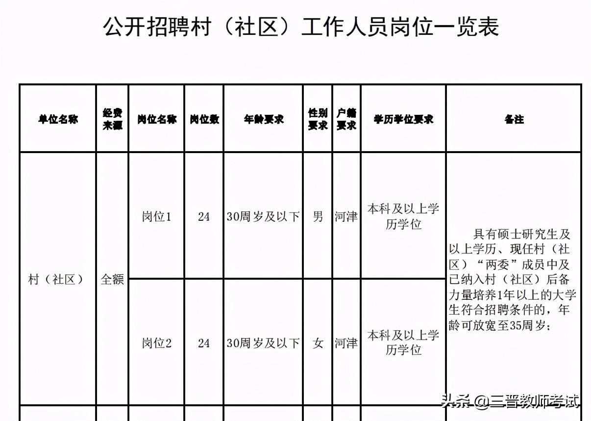 山西河津最新招聘信息汇总