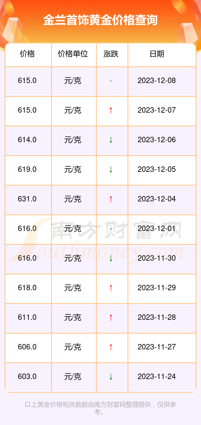 金价格最新动态，市场走势与影响因素深度解析（2023年）