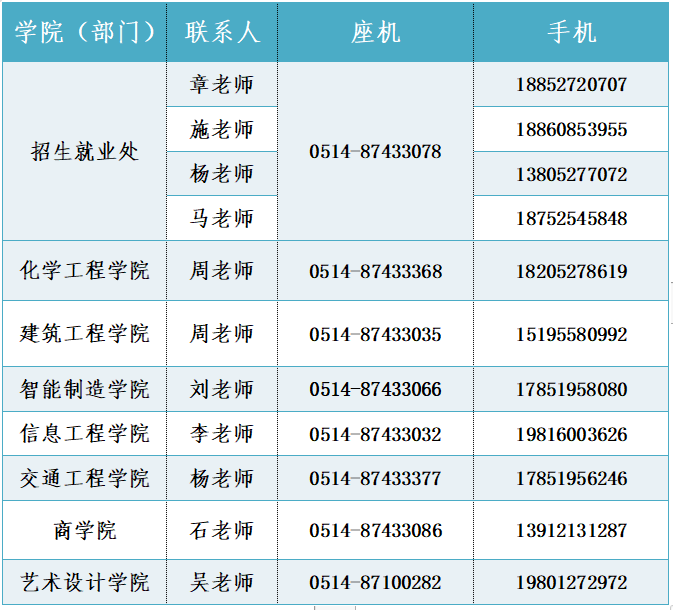 扬州司机招聘信息总览