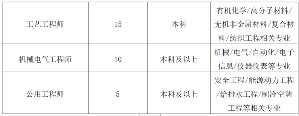 邹城最新招聘信息大全，职业发展的黄金机遇