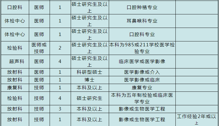 武汉技工最新招聘信息及其深远影响