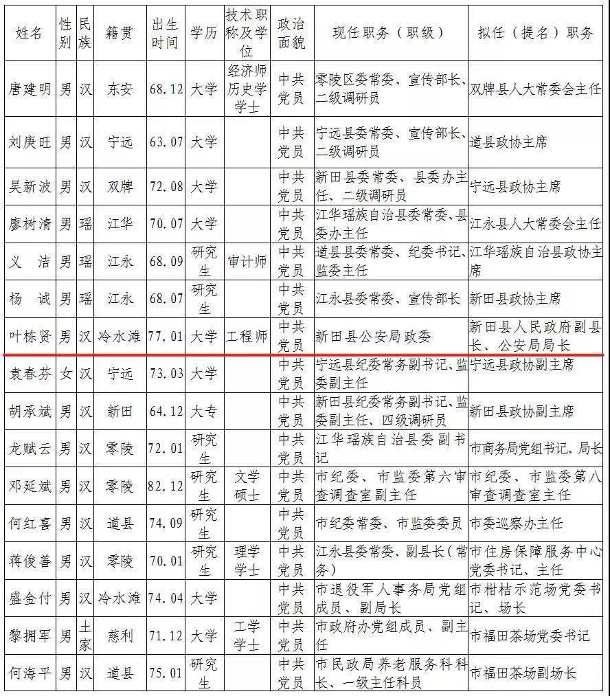 韶关市干部任前最新公示名单揭晓