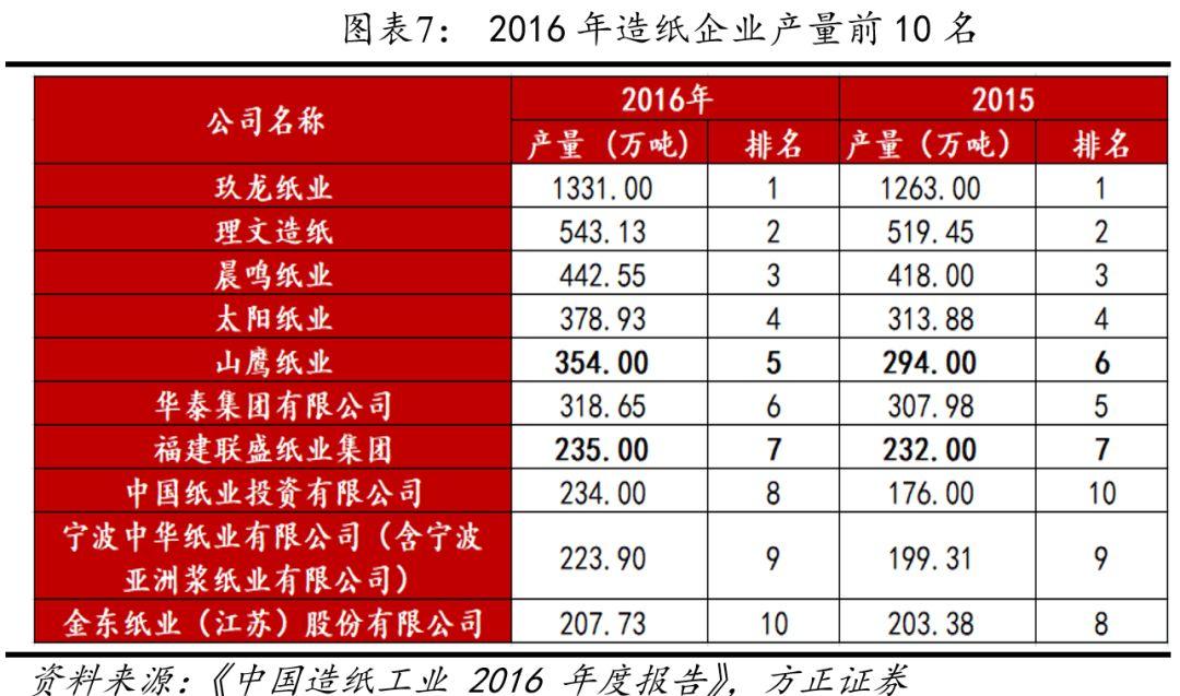 山鹰纸业废纸最新价格动态与市场趋势分析