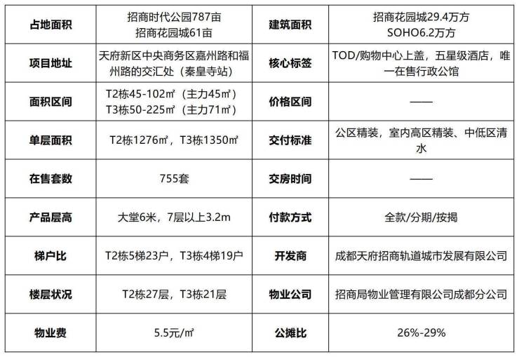 成都最新不限购楼盘，投资与居住的新选择