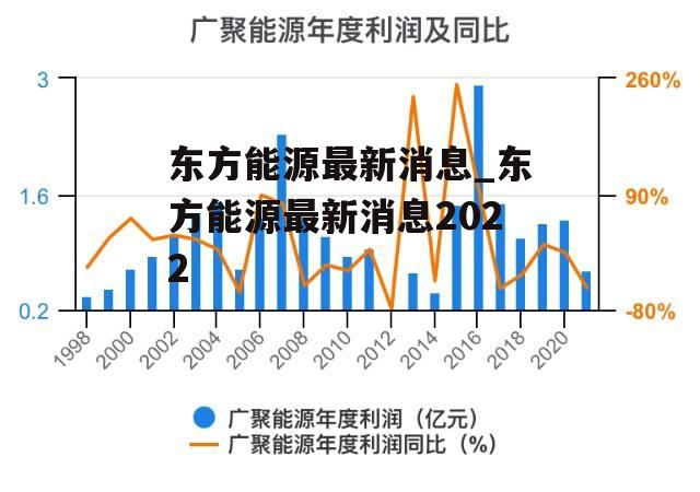 东方能源引领转型，塑造绿色未来，最新新闻揭秘能源革新之路