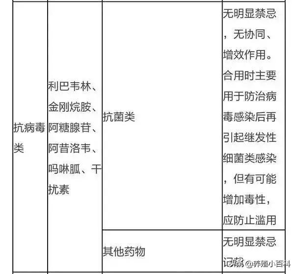 最新兽药配伍表及其应用指南，权威指南（XXXX年更新版）