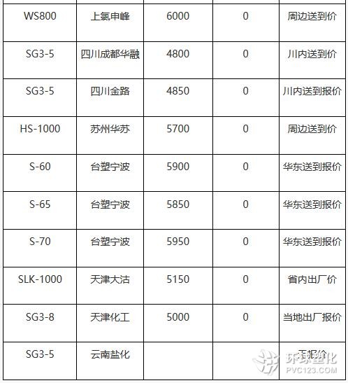 塑料价格行情最新报价及市场动态分析