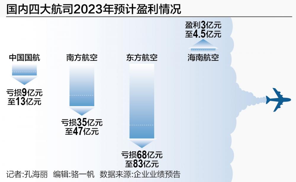 海航基础最新消息全面解读