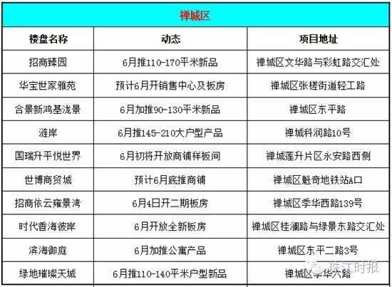 佛山禅城楼盘最新价格一览表