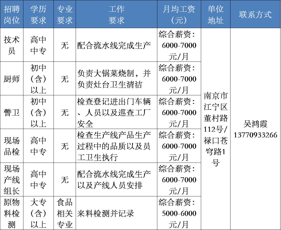 南京英华达最新招聘启事，探寻人才，开启新篇章