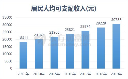 泰国最新人均收入概况