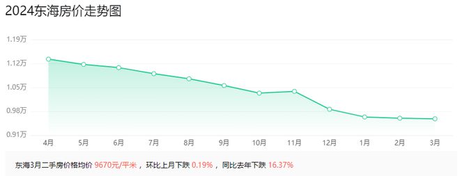 东海县房价动态更新，市场趋势及影响因素深度解析