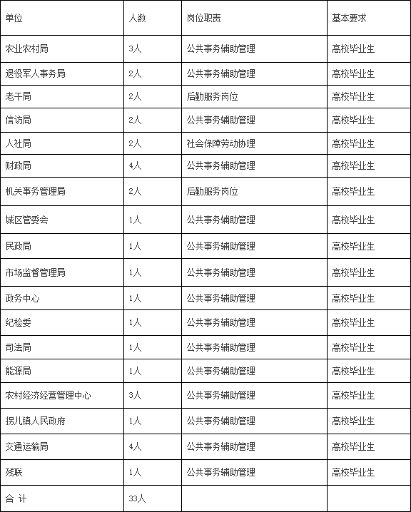 左权最新招聘信息汇总与深度解读报告