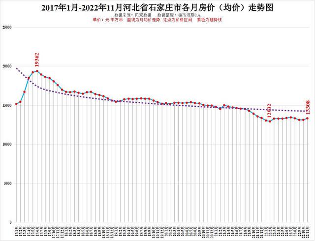 河北南宫最新房价走势分析