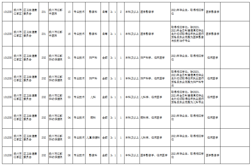 东营大客车司机招聘启事