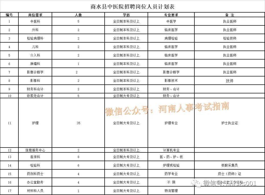 周口商水最新招聘信息汇总