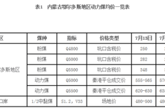 鄂尔多斯各矿最新报价动态解析