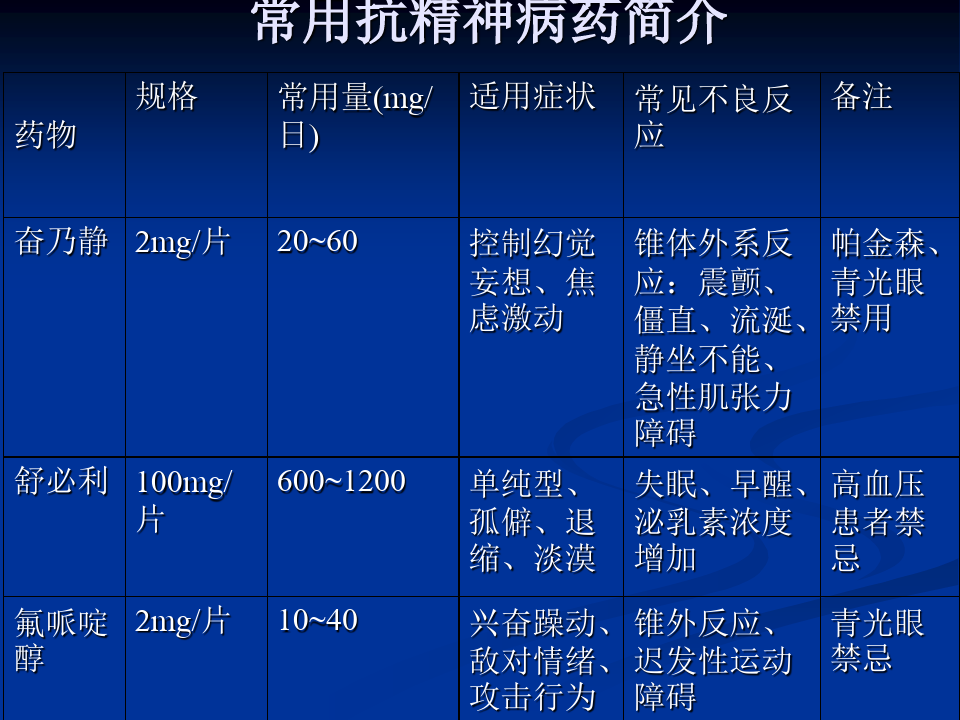 精神用药最新进口药物研究与应用的进展